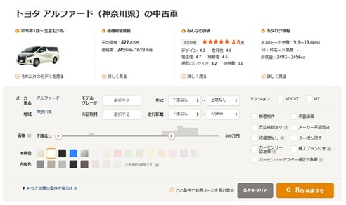 カーセンサー グー ネット 以外